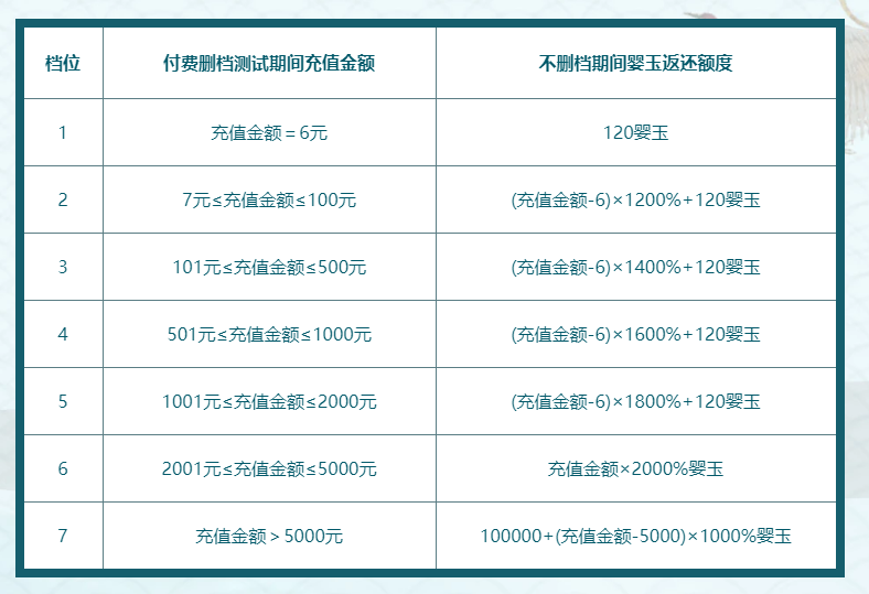 妄想山海删档充值返利怎么领？删档充值返利领取入口分享返利领取规则说明[多图]图片2