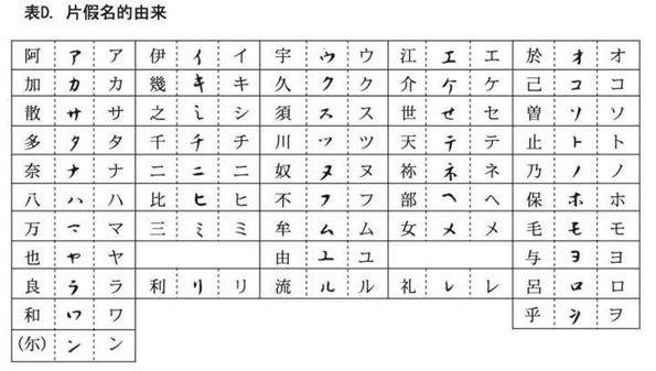 五十音图软件_五十音图app下载_五十音图下载