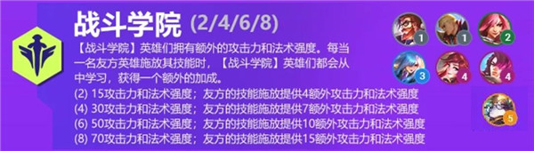 金铲铲之战S6赛季羁绊效果大全，双城之战版本羁绊属性强度分析[多图]图片1