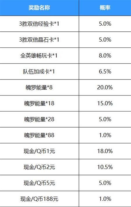 英雄联盟手游语音暗号答案，语音暗号红包领取方法图片2