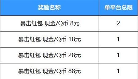 英雄联盟手游语音暗号答案，语音暗号红包领取方法图片3