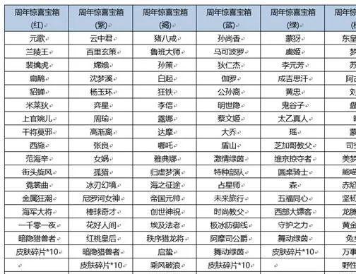 王者荣耀30号周年庆活动是什么 30号活动内容与奖励介绍[多图]图片3