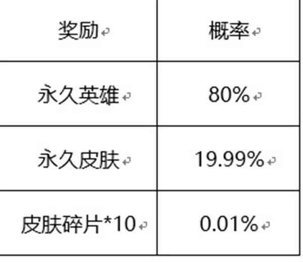 王者荣耀六周年惊喜宝箱奖励内容介绍，奖励内容概率一览图片2