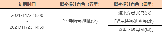 原神11月胡桃UP卡池复刻时间，胡桃UP卡池四星角色介绍[多图]图片2