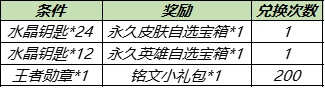 王者荣耀水晶钥匙获取攻略 水晶钥匙使用方法介绍[多图]图片3