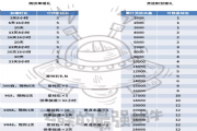 最强蜗牛占星活动怎么玩？占星台活动收益玩法攻略[多图]