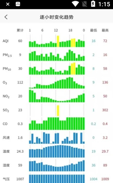 慧聚环境app官方免费版图2: