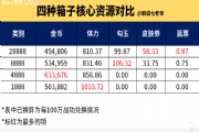 阴阳师万象猿屋超鬼王开箱指南：超鬼王4种箱子开箱收益对比图[多图]