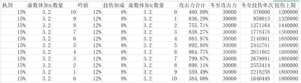 悠久之树水泰坦阵容怎么玩？水泰坦阵容搭配攻略[多图]图片2