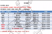 最强蜗牛无人机先探索哪个星系？无人机探索星系顺序与收益介绍[多图]