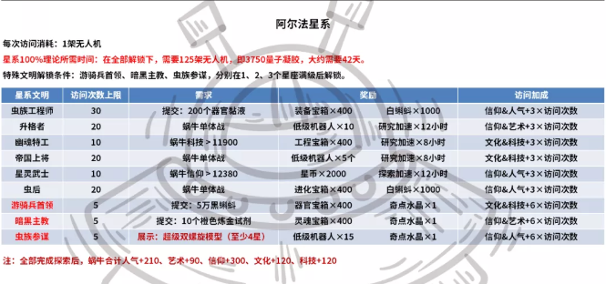 最强蜗牛阿尔法星系图片