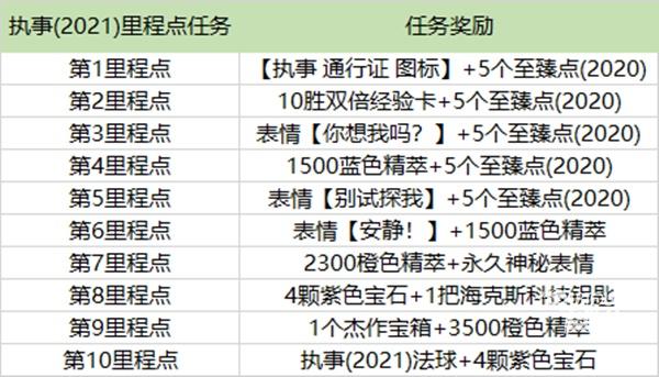 英雄联盟执事通行证任务攻略汇总图片2