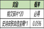 王者荣耀史诗皮肤自选宝箱选什么皮肤？史诗皮肤自选宝箱获取与选择推荐[多图]