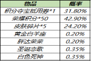 王者荣耀皮肤秘宝有哪些皮肤？概率是多少？皮肤秘宝皮肤与概率介绍[多图]