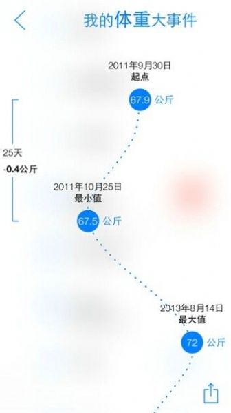 瘦身旅程app图2