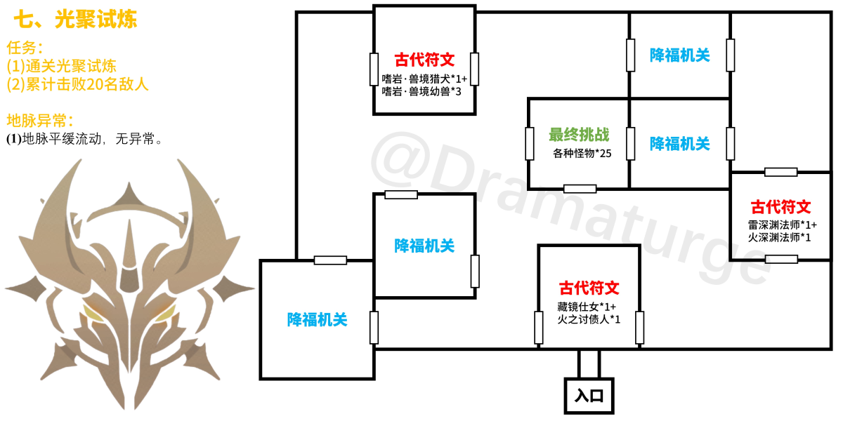 原神迷城战线光界篇第七天光聚试炼通关攻略[多图]图片2