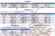 最强蜗牛双旦活动消费档位方案，冰雪狂欢季消费情况总览[多图]