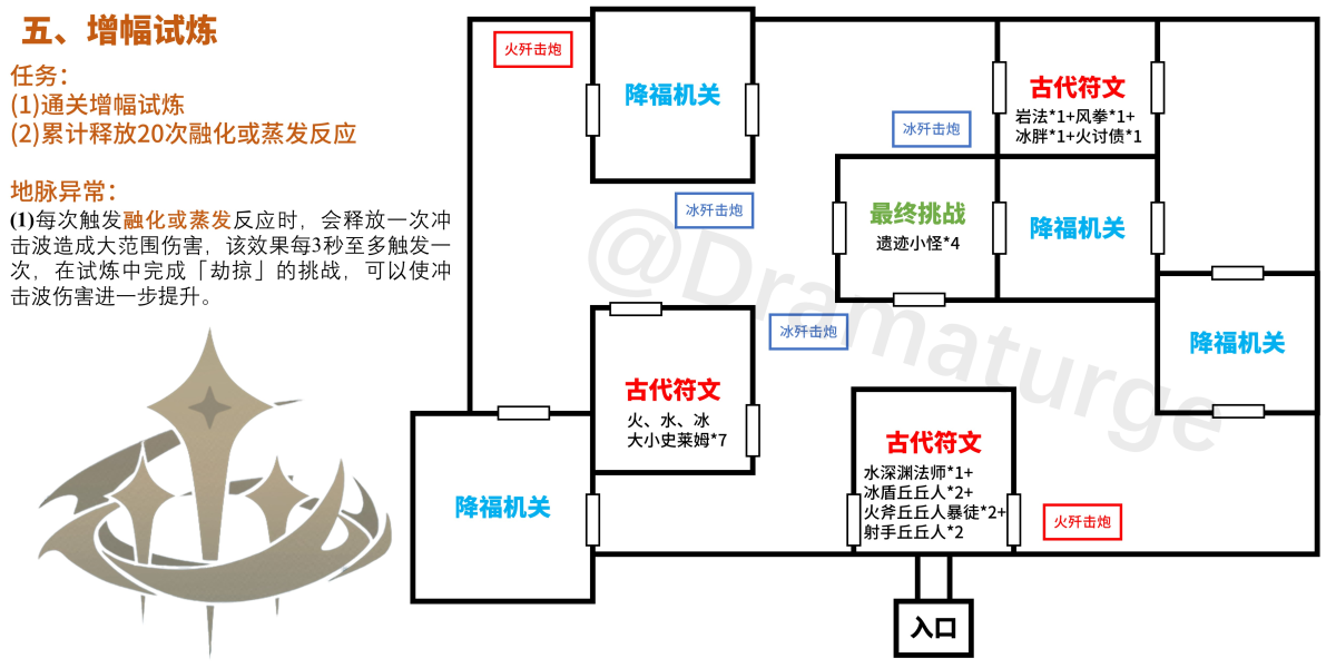 原神增幅试炼怎么走？迷城战线光界篇第五关增幅试炼通关攻略[多图]图片2