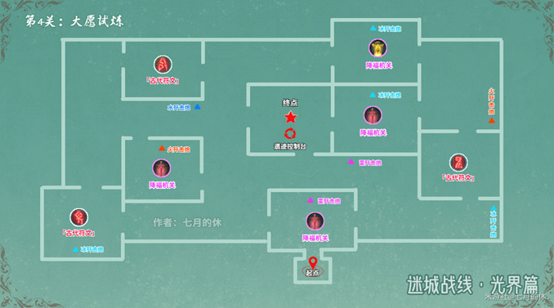 原神大愿试炼通关攻略：迷城战线光界篇第四关路线图图片1