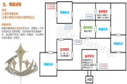 原神增幅试炼怎么走？迷城战线光界篇第五关增幅试炼通关攻略[多图]