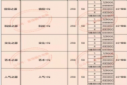 最强蜗牛时空孔隙第二情报页效果大全，第二页情报加点攻略[多图]