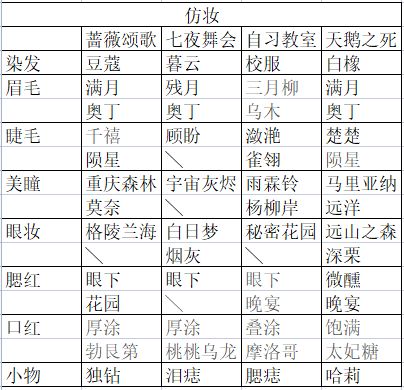 绝对演绎直播间怎么玩？直播间高分仿妆搭配攻略[多图]图片1