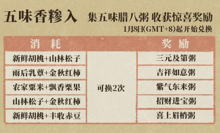 江南百景图2022腊八粥活动攻略：腊八粥材料获取与配方大全[多图]图片4