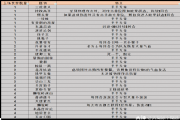 梦幻西游网页版共闯龙潭全难度通关攻略，共闯龙潭随机事件大全与选择方案[多图]