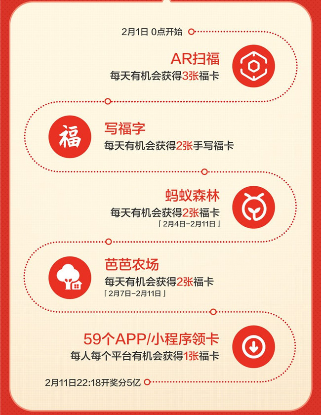 支付宝集五福2021品牌送福有哪些？59家品牌送福关键词大全[多图]图片1