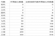 提灯与地下城契约兽进化材料哪里有？契约兽进化材料获取途径大全[多图]