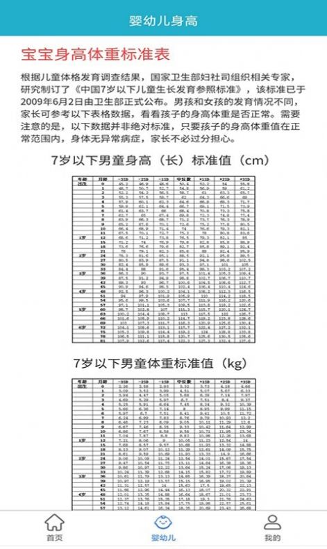 柚子健康记app免费版图2