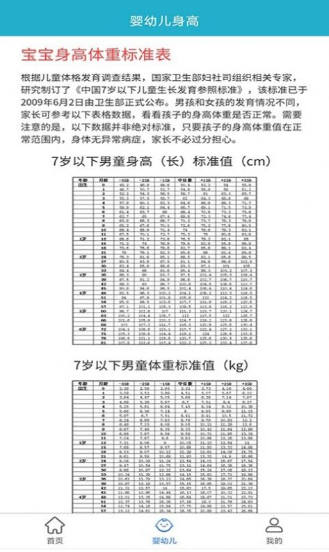 柚子健康记app官方版图4: