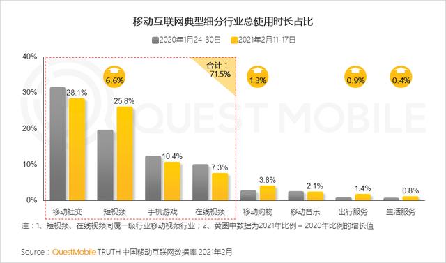 为何说支付宝英雄迟暮了？支付宝十亿用户的跌宕起伏图片3