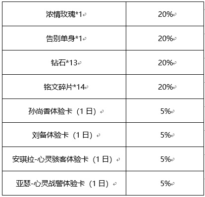 王者荣耀心动纸飞机怎么获得？心动纸飞机快速收集方法[多图]图片2