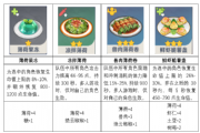 原神1.4版新增食谱有哪些？1.4新增食谱获取方法材料需求介绍[多图]