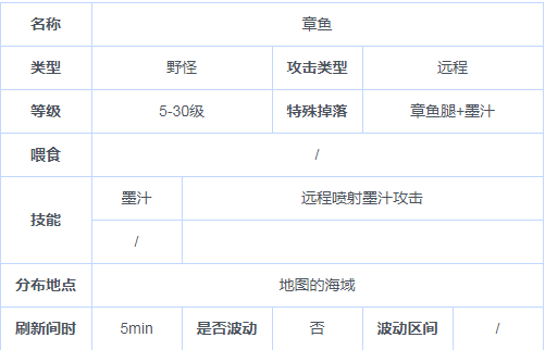 创造与魔法章鱼小丸子怎么做？章鱼小丸子食谱章鱼获取方法[多图]图片2