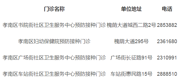 湖北省新冠疫苗接种网上挂号预约渠道，孝感市接种地址与联系电话[多图]图片2