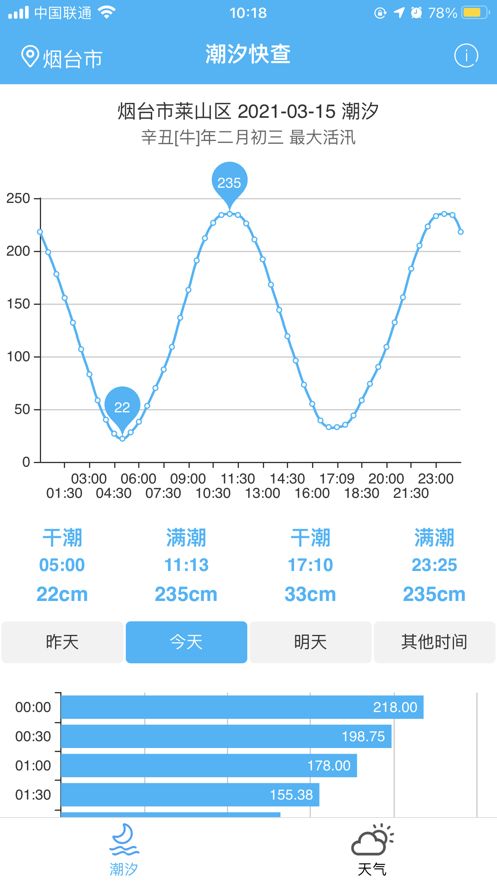 潮汐快查app免费版图2