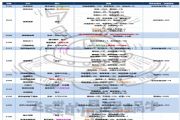 最强蜗牛新增地缝事件一览表，地缝事件完成条件怪物属性介绍[多图]