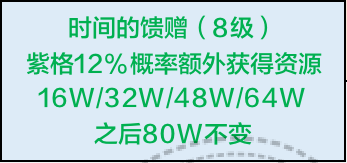 最强蜗牛时空孔隙地图情报怎么加点？时空孔隙情报学习顺序[多图]图片12