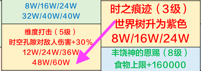 最强蜗牛时空孔隙地图情报怎么加点？时空孔隙情报学习顺序[多图]图片11