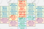 最强蜗牛时空孔隙地图情报怎么加点？时空孔隙情报学习顺序[多图]