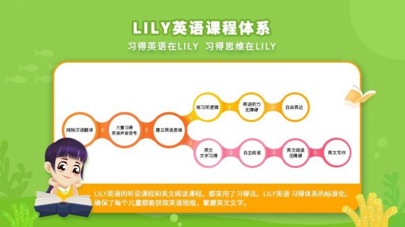 LILY英语网校app免费版图4