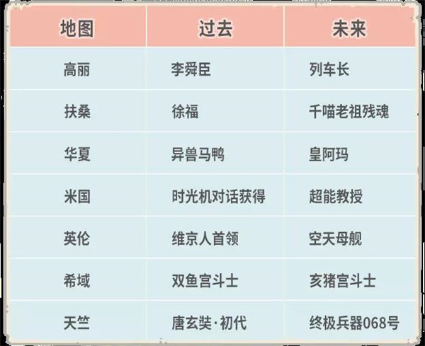 最强蜗牛4月23日更新公告：天竺穿越关卡、时空孔隙后续关卡开放[多图]图片6