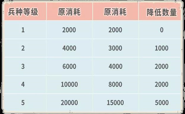 最强蜗牛4月23日更新公告：天竺穿越关卡、时空孔隙后续关卡开放[多图]图片9