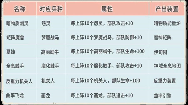 最强蜗牛4月23日更新公告：天竺穿越关卡、时空孔隙后续关卡开放[多图]图片7