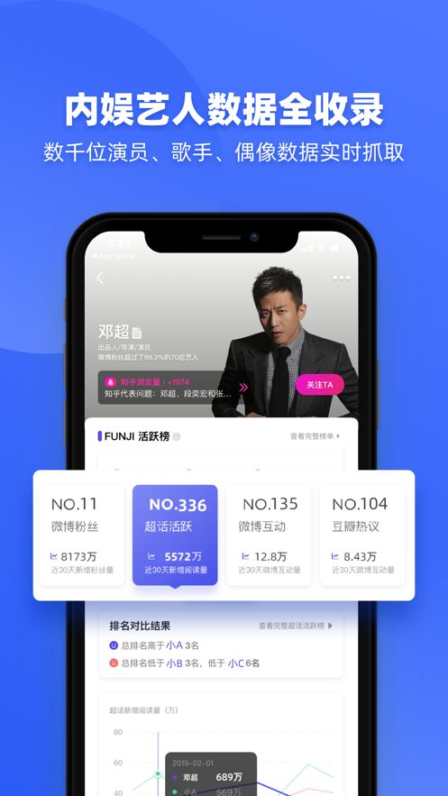 FUNJI艺人全网数据排名app查看图2