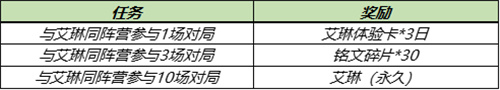 王者荣耀艾琳对局任务完成方法 S23赛季艾琳同一阵营英雄介绍[多图]图片2