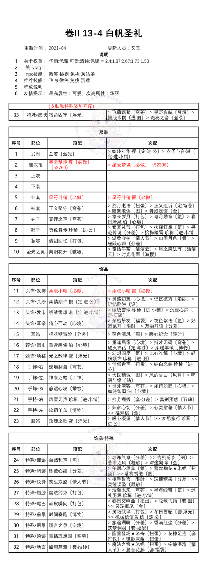 奇迹暖暖白鸽与钟声关卡怎么搭配？白鸽与钟声全关卡一键搭配通关攻略[多图]图片5