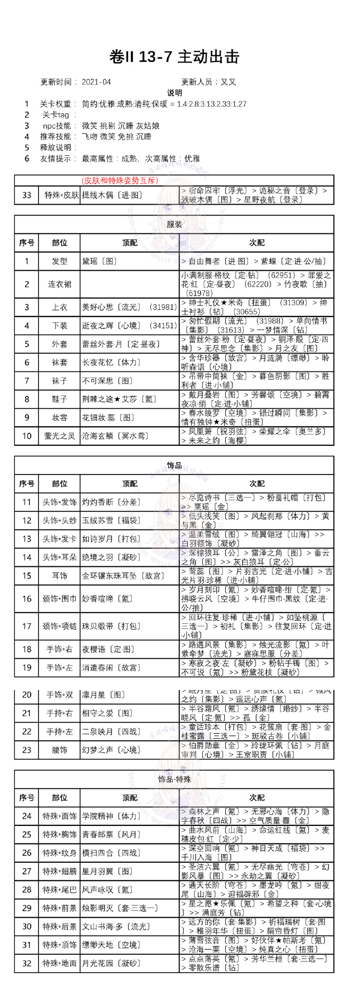 奇迹暖暖白鸽与钟声关卡怎么搭配？白鸽与钟声全关卡一键搭配通关攻略[多图]图片8